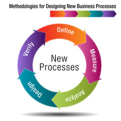 Methodologies to Improve New Business Processes