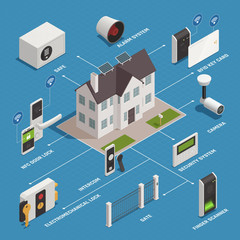 Home Security Appliances Flowchart