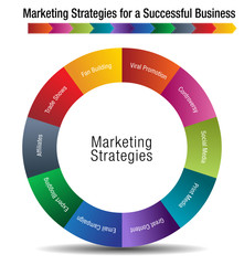 Marketing Strategies for a Successful Business
