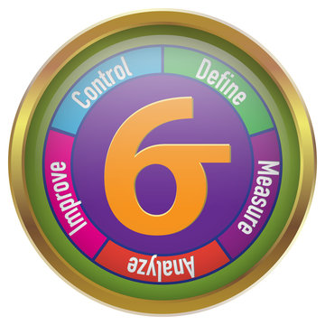 Six Sigma DMAIC Illustration in Circle with Gold Frame