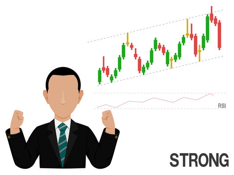 An investor is presenting about stock price chart which is increasing with the strong RSI