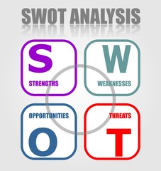 SWOT Analysis Strategy Diagram in minimalist design. Strenghts, Weaknesses, Opportunities, Threats.