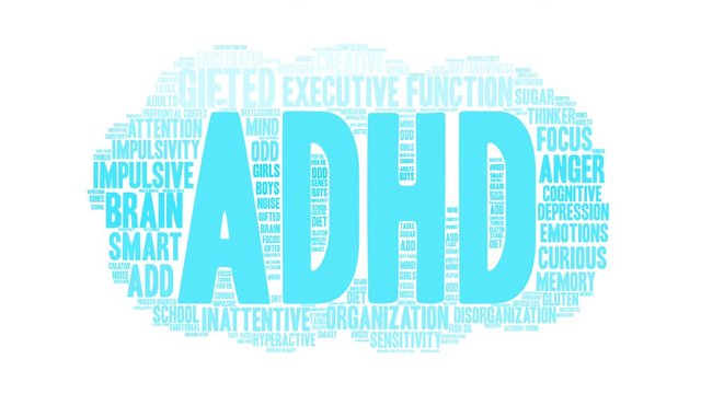 ADHD Animated Word Cloud on a white background. 