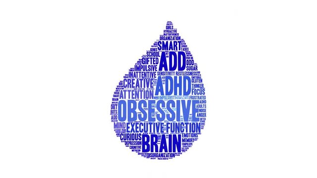 Obsessive ADHD Word Cloud