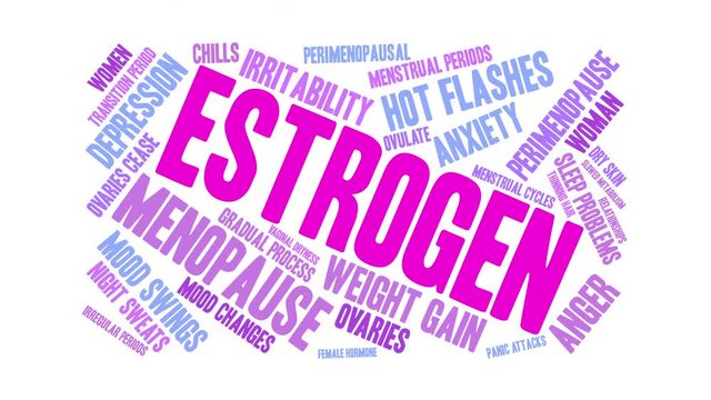 Estrogen Animated Word Cloud