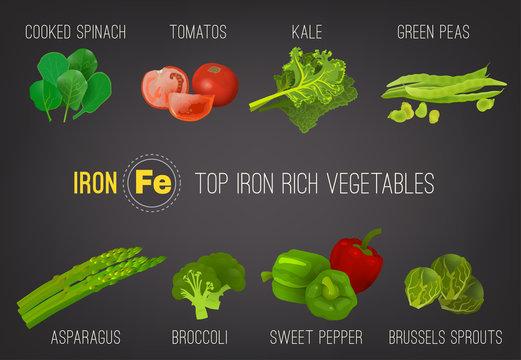 Iron-Rich Foods Poster