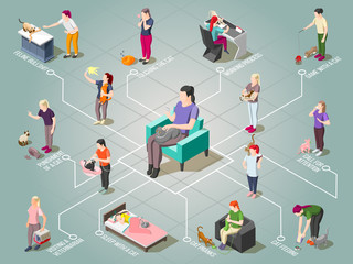 Cat Ordinary Life Isometric Flowchart