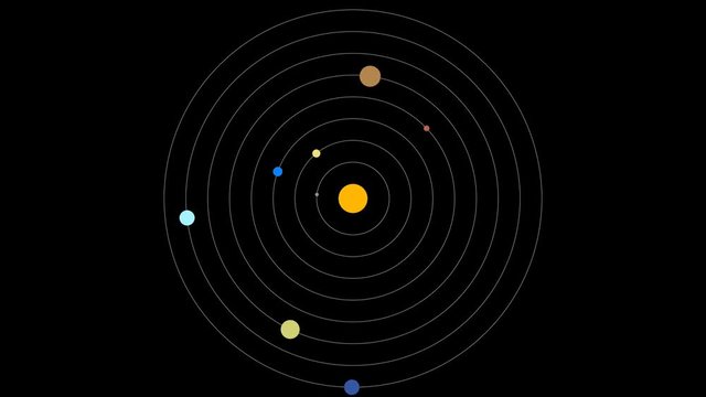 Solar System Diagram Screen Display. Colorful flat representation of actual planetary orbits in the solar system. For screen savers, computer monitors, heads up displays (HUD), 60fps.