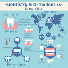 Dentistry and orthodontics infographic set