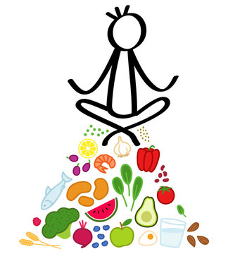 Einfaches Strichmännchen im Schneidersitz, Pyramide aus gesunden Lebensmitteln. Ausgewogene Ernährung, Yoga, in Balance. Konzeptionelle Abbildung zu Gesundheit, Diät, Ernährungsumstellung