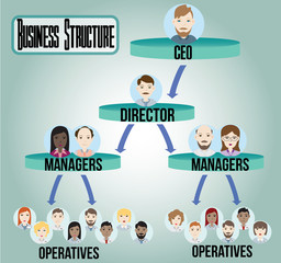 Colorful multinational company organization structure. Vector illustration.