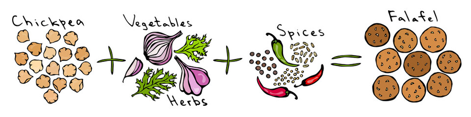 Recipe Falafel Diy Instruction Manual. Chickpea Onion Garlic Parsley Black and Chilli Pepper Cumin, Coriander. Vegetables, Herbs, Speaces. Realistic Hand Drawn Illustration. Savoyar Doodle Style.