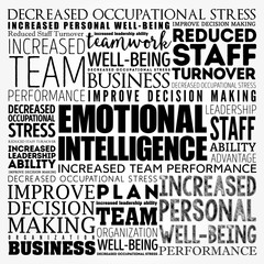 Obraz premium Emotional intelligence word cloud collage, business concept background