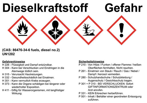 Sicherheitsetikett Dieselkraftstoff nach GHS Verordnung mit H und P S&auml;tzen