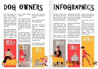 Dog Owners Infographics