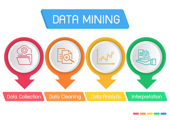 Data mining four stage process infographic big data analysis design.