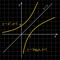 Linear graph in a coordinate system. Logarithmic curve and exponential curve.
