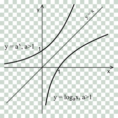 Linear graph in a coordinate system. Logarithmic curve and exponential curve.