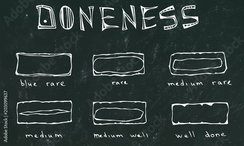 Beef Doneness Chart