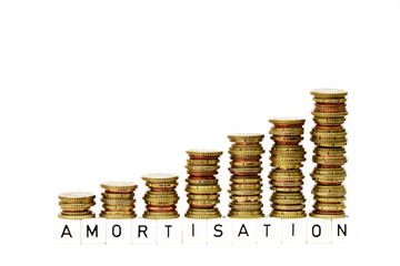 Amortisation