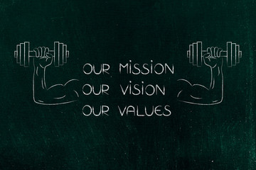 mission vision and values text with muscled arms holding dumbbells
