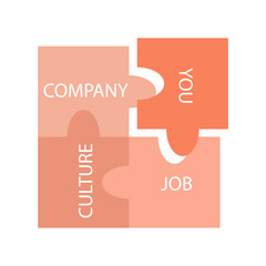 Candidate fit to compay culture job - for HR talent acquisition process