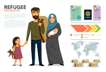 Refugees infographic. Social assistance for refugees. Arab Family. Design template. Refugees immigration concept.