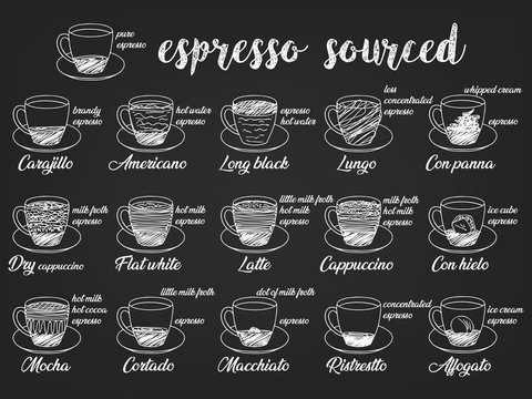 Poster coffee mixed in vintage drawing with chalk.
