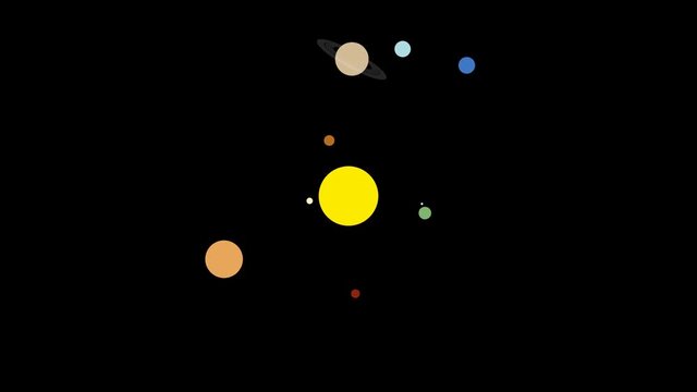 Planet of the Solar System Orbiting Around the Sun with Details