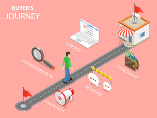 Buyer journey flat isometric vector. A man to make a purchase is moving by the specified route with following steps - awareness, consideration, reviews, choice, purchase.