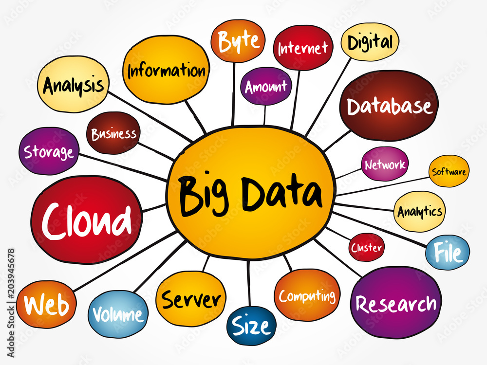 Poster big data mind map flowchart, technology business concept for presentations and reports
