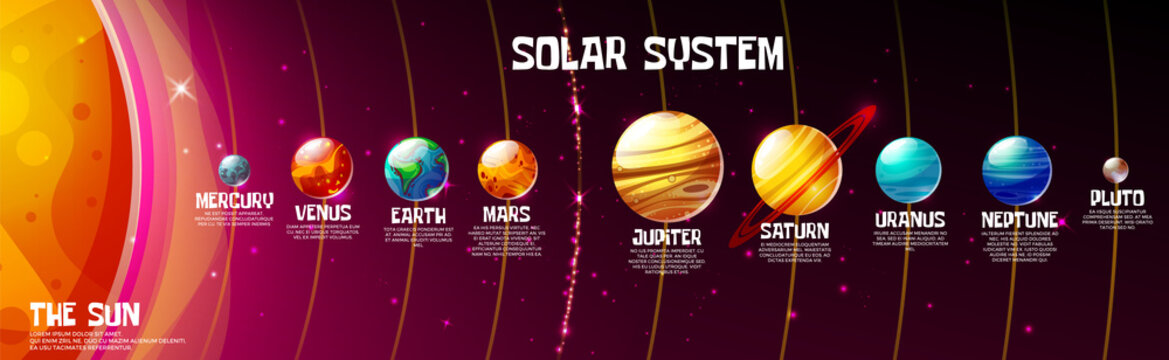 Vector cartoon solar system planets and sun position on cosmic universe dark background. Astronomy education and science banner.