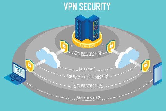 VPN Security Vector Isometric Infographic