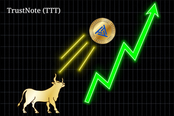 Bullish TrustNote (TTT) cryptocurrency chart