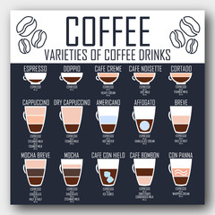 Set of coffee drinks with all kinds of coffee drinks, coffee menu