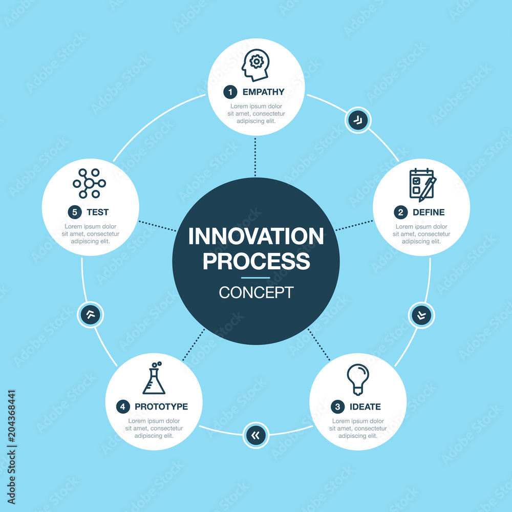 Poster vector infographic for innovation process visualization template with several icons, isolated on blu