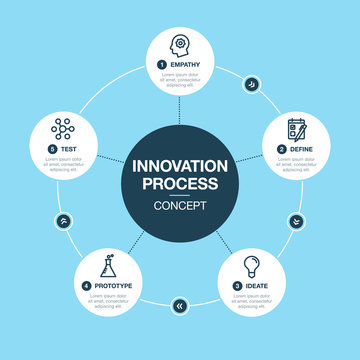 Vector infographic for innovation process visualization template with several icons, isolated on blue background. Easy to use for your website or presentation.