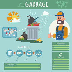 Garbage vector flat style infographics with a dustman and icons with a truck, plant and tank. Cartoon illustration of recycling and waste disposal.