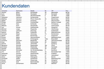 kundendaten