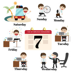 Life style for 7 day of employees.