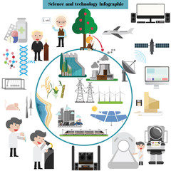Science and technology infographics.