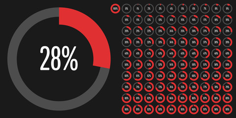 Fototapeta na wymiar Set of circle percentage diagrams from 0 to 100 ready-to-use for web design, user interface (UI) or infographic - indicator with red