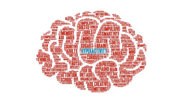 Hyperactivity ADHD Animated Word Cloud on a white background. 