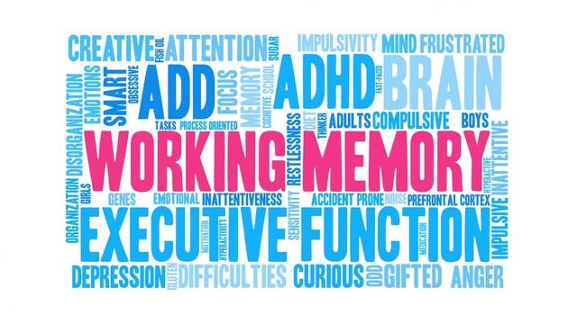 Working Memory Animated Word Cloud