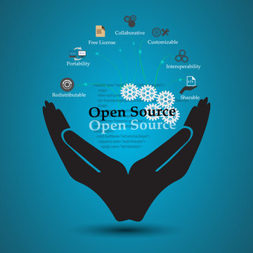 Concept of Open source and its functions, features, benefits, This also represents open source conceptual symbols