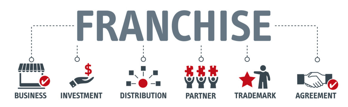 Banner franchise business concept. Vector icons and keywords