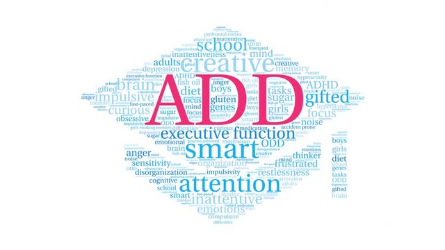 ADD Animated Word Cloud on a white background. 