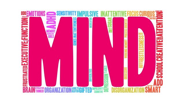 Mind ADHD Animated Word Cloud on a white background. 