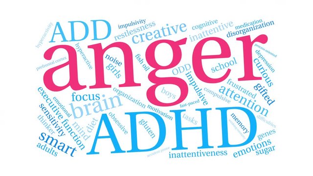 Anger ADHD Word Cloud on a white background. 