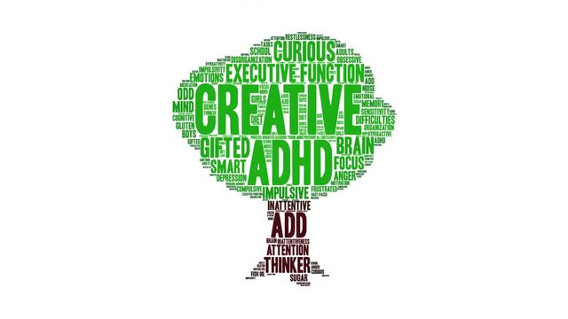 Creative ADHD Word Cloud on a white background. 